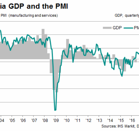 Russian Economy in H2 2025: Cooling Down or Heading for Recession?