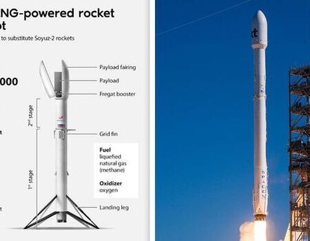 Russia’s Amur-LNG Rocket Challenges US Dominance in Space