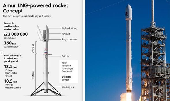 Preview Russia’s Amur-LNG Rocket Challenges US Dominance in Space