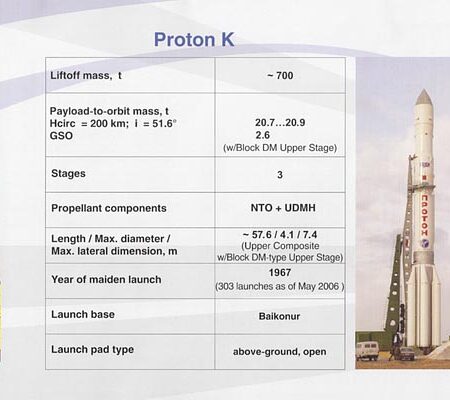 The Proton Launch Vehicle