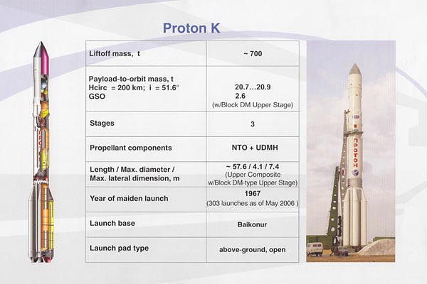 Preview The Proton Launch Vehicle