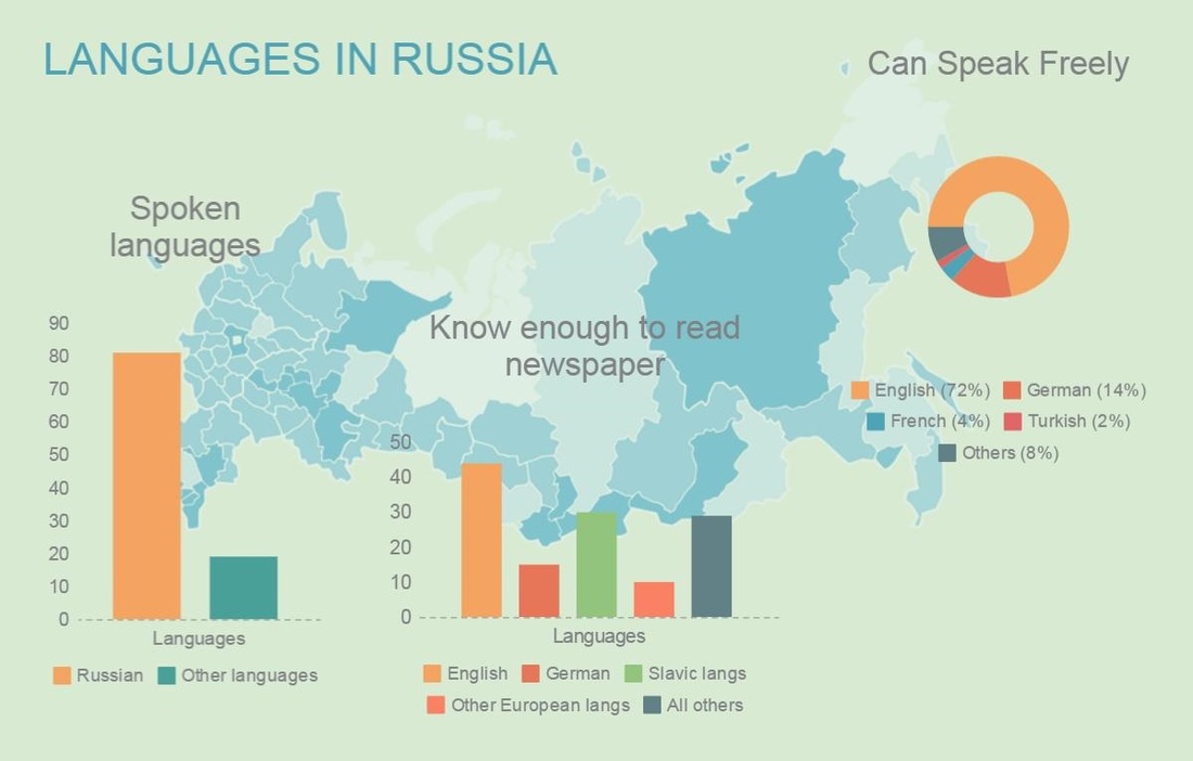 Preview Mandatory Russian Language Exam for Migrants: A Burden or a Necessity?
