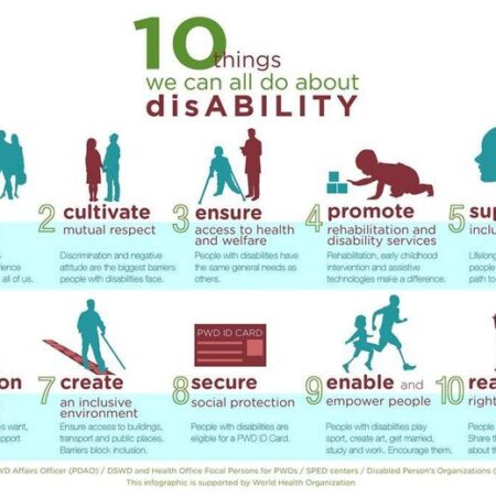 Russian Social Fund for People with Disabilities: How to Obtain and Use Electronic Certificates for Rehabilitation Aids