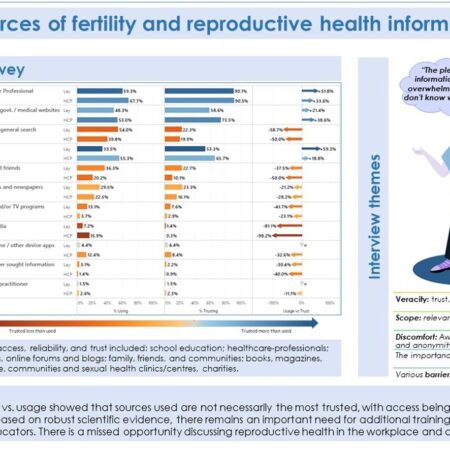Significant Reproductive Health Concerns Identified in Russia