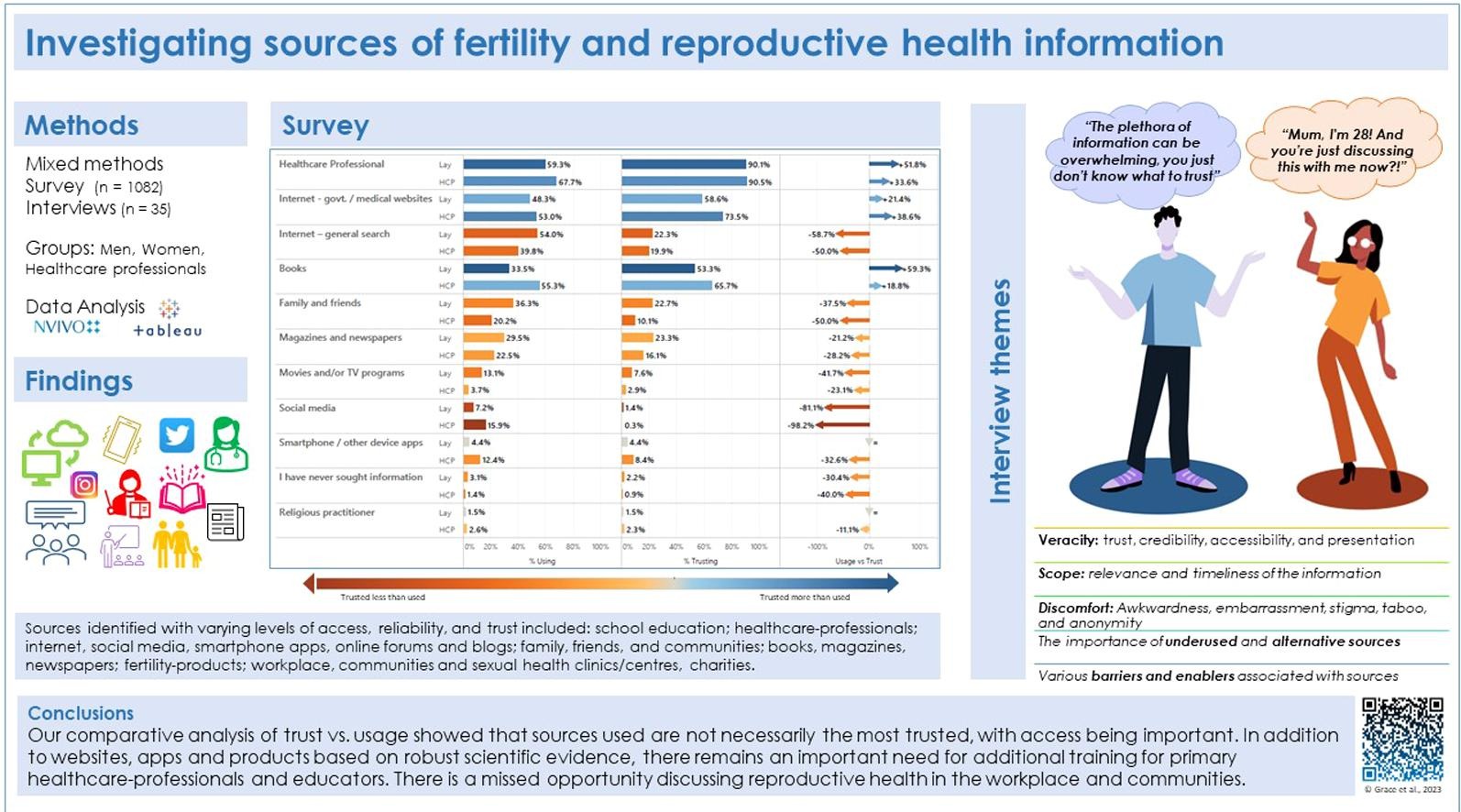 Preview Significant Reproductive Health Concerns Identified in Russia
