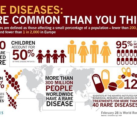 Federation Council Approves Law on Regional Assistance for Rare Disease Patient Treatment