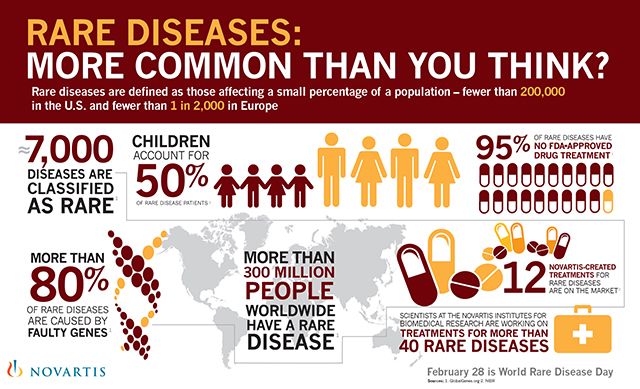 Preview Federation Council Approves Law on Regional Assistance for Rare Disease Patient Treatment