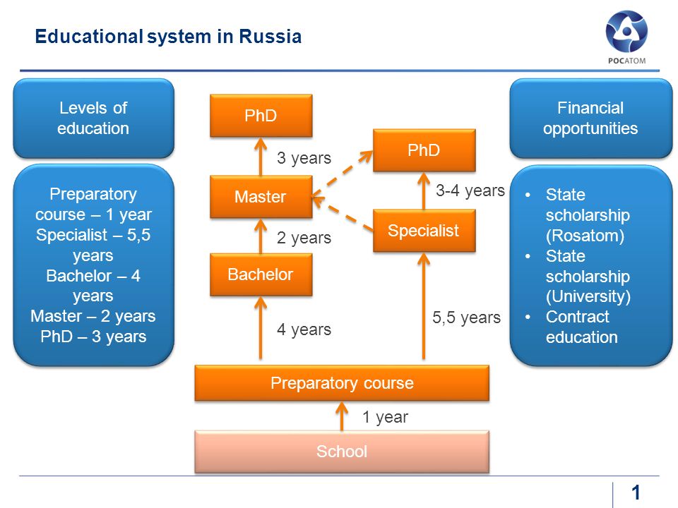 Preview Unified Tuition Fee System in Russian Universities: Ministry of Education’s Initiative