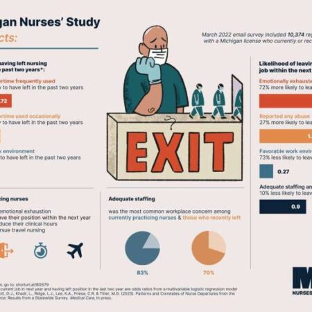 Over 20% of Russian Nurses Leave Their Jobs Within the First Year
