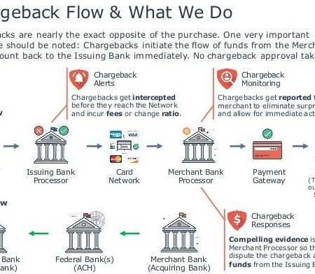 Immediate Action When Receiving Unexpected Funds on Your Bank Card