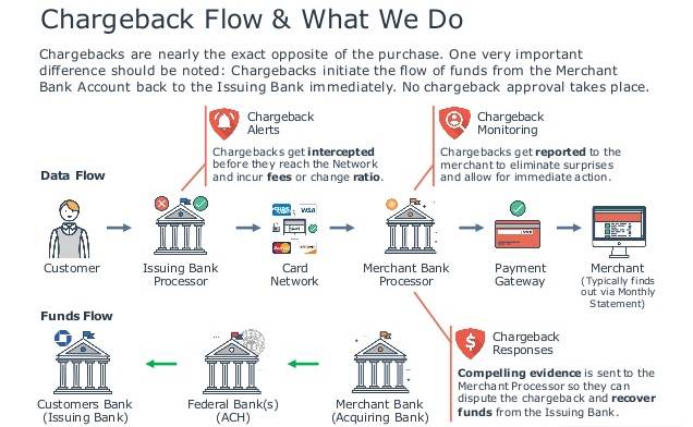 Preview Immediate Action When Receiving Unexpected Funds on Your Bank Card