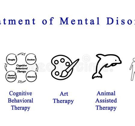 A Breakthrough in Treating Mental Disorders