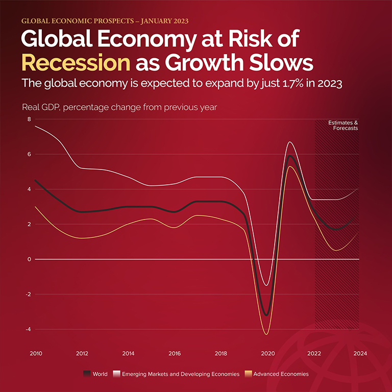 Preview Russian Economy Faces Recession Risk in 2025