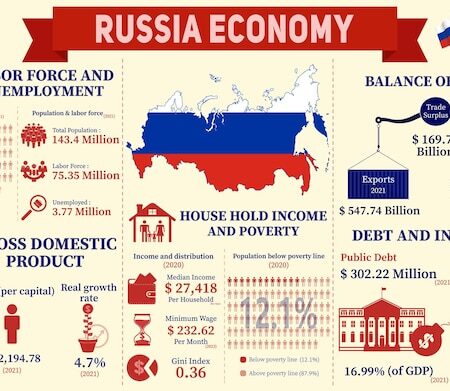 Key Rate Reduction: Understanding Its Ramifications on Russia’s Economy