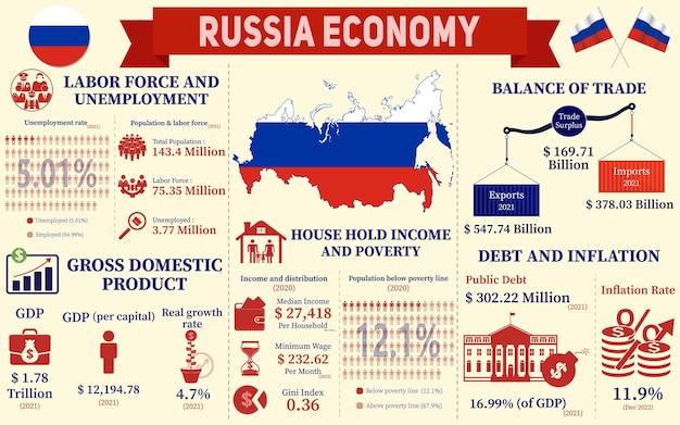 Preview Key Rate Reduction: Understanding Its Ramifications on Russia’s Economy