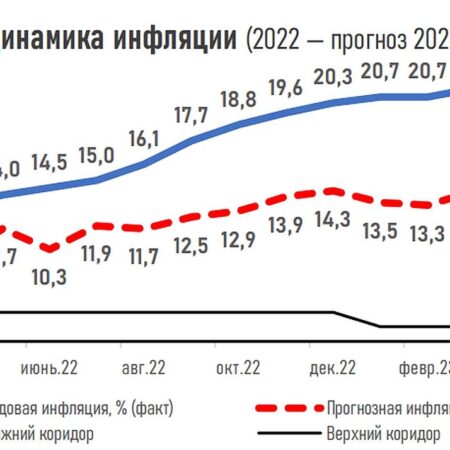 Влияние «климатической инфляции»: прогноз значительного роста цен на продукты питания