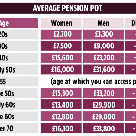Women’s Pensions in Russia Now Exceed Men’s: Unpacking the Causes