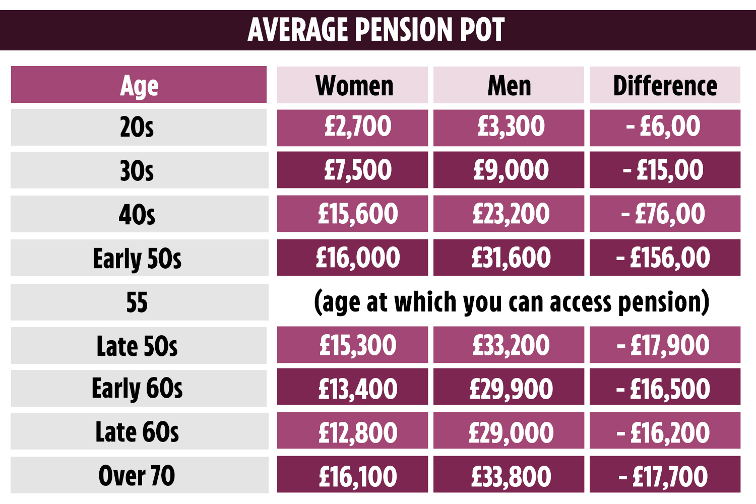 Preview Women’s Pensions in Russia Now Exceed Men’s: Unpacking the Causes
