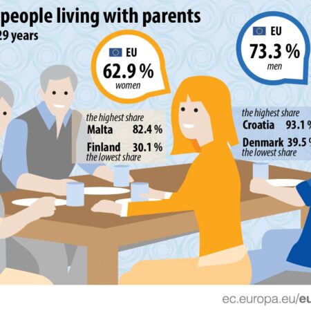 Three-Quarters of Adult Russians Support Their Separately Living Parents