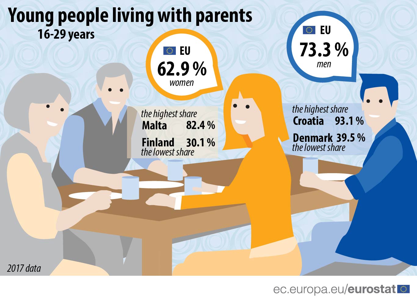 Preview Three-Quarters of Adult Russians Support Their Separately Living Parents
