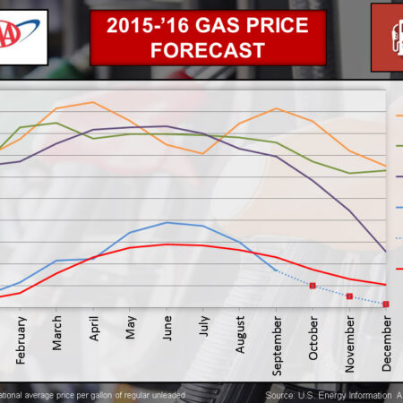 August Fuel Price Forecast: What Awaits Russian Car Owners?