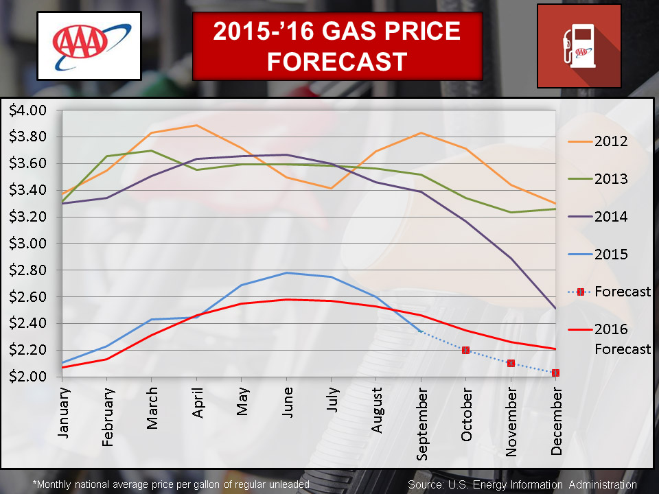 Preview August Fuel Price Forecast: What Awaits Russian Car Owners?