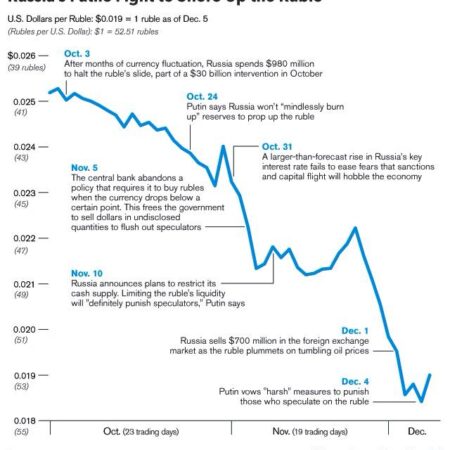 Reasons Behind the Soaring Number of Million-Ruble Earners in Russia