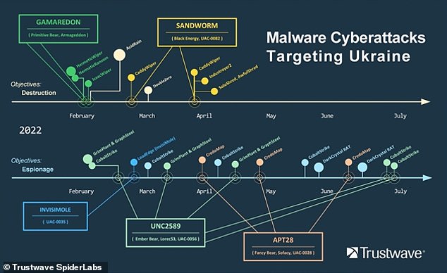 Preview Names of Perpetrators Behind Major Cyberattack on Russia Revealed