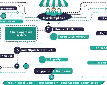 Russian Parliament Outlines Major Changes for Online Marketplaces and Product Regulations