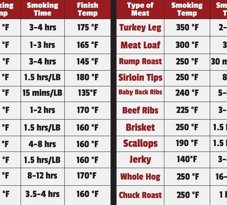 Chicken Meat Prices May Follow Pork’s Rise: Key Reasons Identified