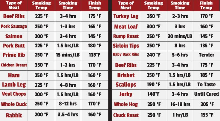 Preview Chicken Meat Prices May Follow Pork’s Rise: Key Reasons Identified