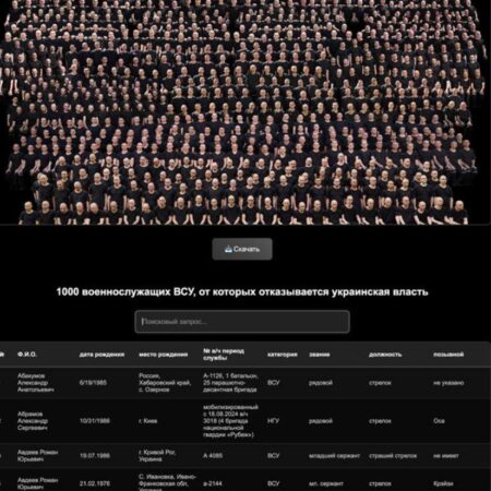 Ukrainian Hackers Attack Website Listing POWs Abandoned by Kyiv