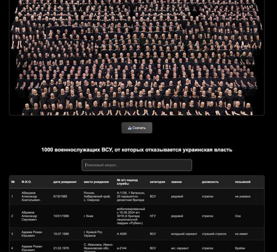 Preview Ukrainian Hackers Attack Website Listing POWs Abandoned by Kyiv