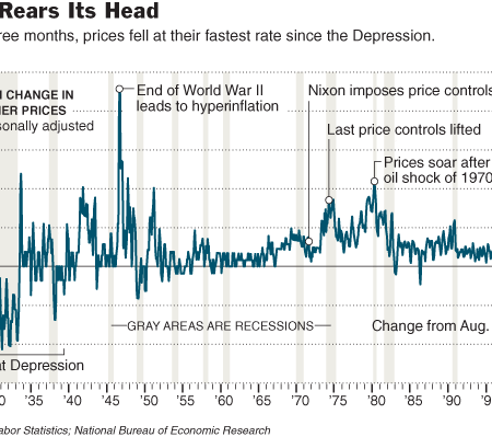 Potatoes Lead Price Decline as Experts Debate Nature of Current Deflation