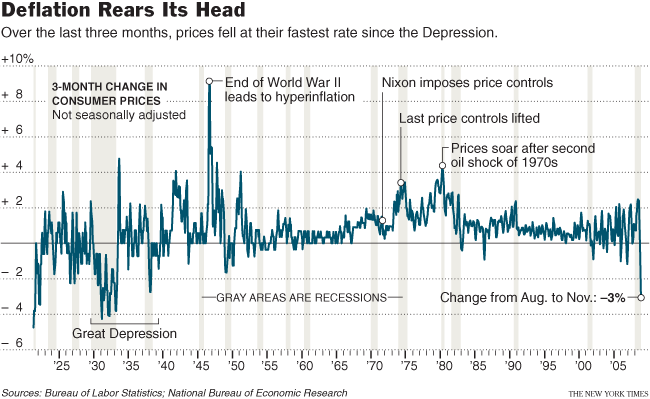 Preview Potatoes Lead Price Decline as Experts Debate Nature of Current Deflation