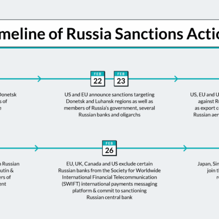 The US Postpones New Sanctions Against Russia: A Pragmatic Approach