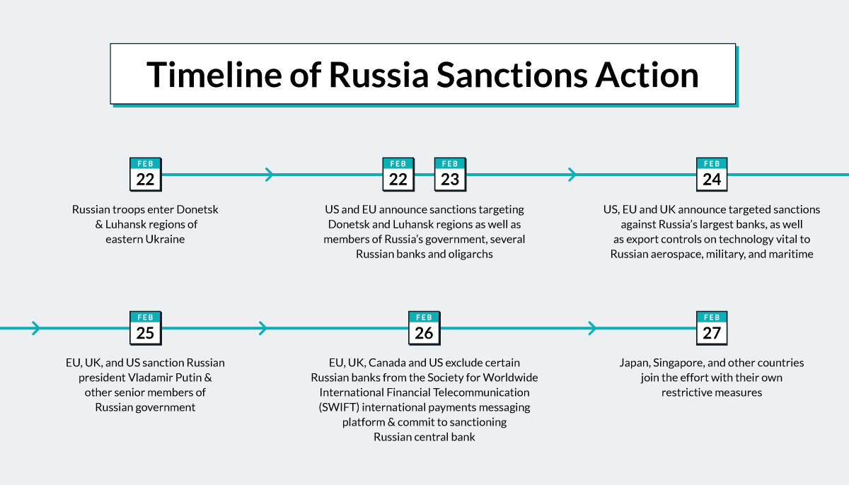 Preview The US Postpones New Sanctions Against Russia: A Pragmatic Approach