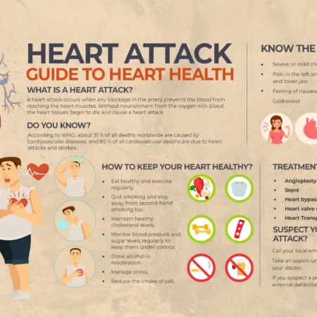 New Method Discovered to Avoid Severe Consequences of Heart Attack