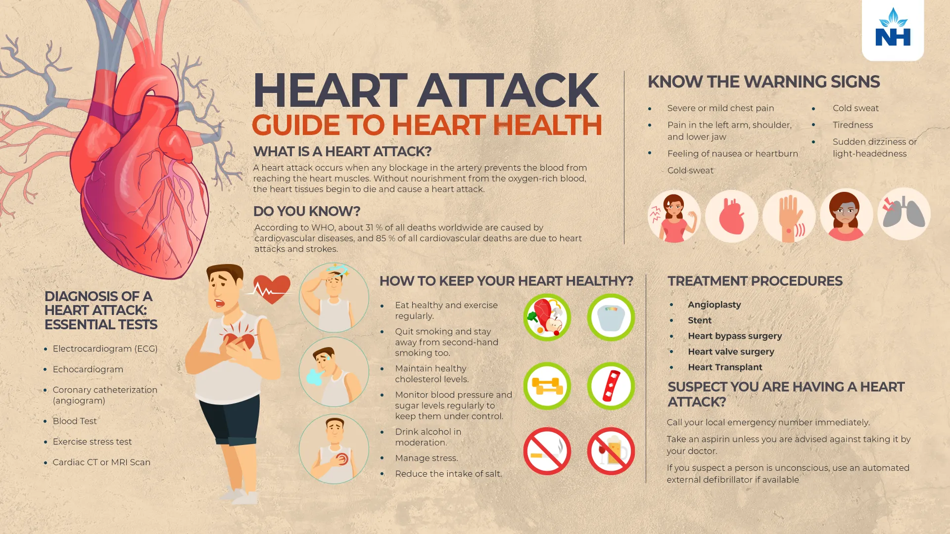 Preview New Method Discovered to Avoid Severe Consequences of Heart Attack