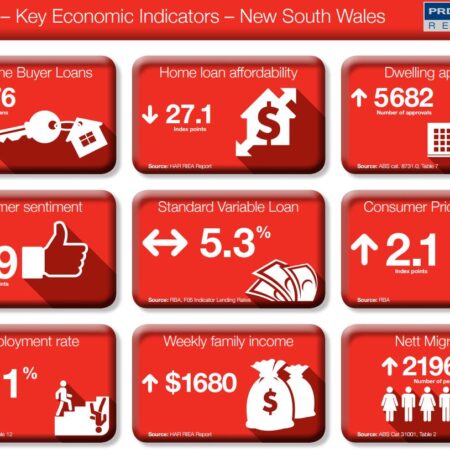 Key Indicators of Online Shopping Fraud Revealed