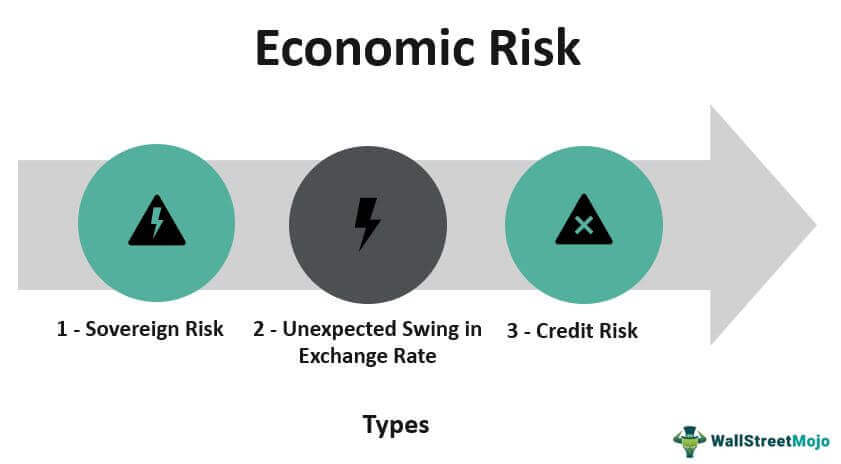 Preview Half of Russians are in Debt: What are the Economic Risks?