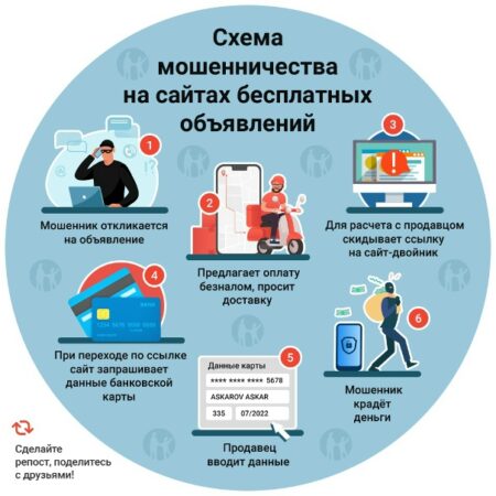 Популярные уловки мошенников для вовлечения россиян в финансовые схемы