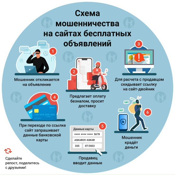 Preview Популярные уловки мошенников для вовлечения россиян в финансовые схемы