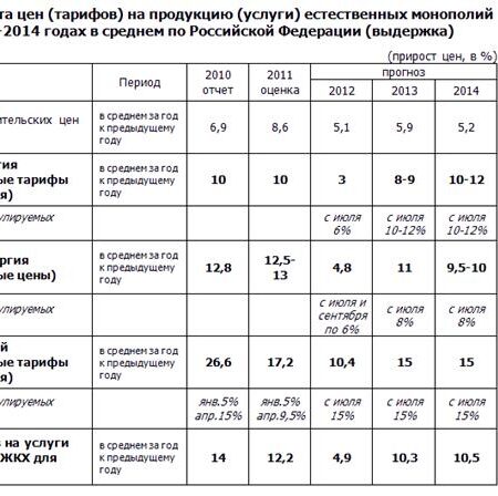 Рост тарифов ЖКХ: Анализ ситуации и возможные решения