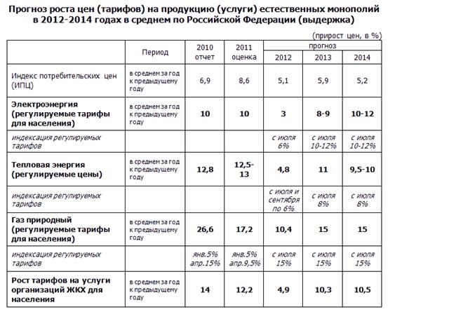 Preview Рост тарифов ЖКХ: Анализ ситуации и возможные решения