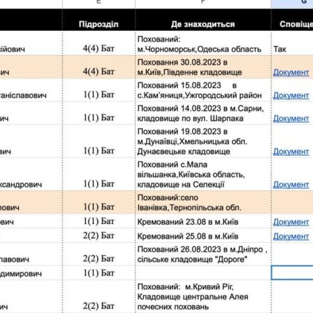 KillNet Hacker Explains Cyberattack on Ukrainian General Staff Database