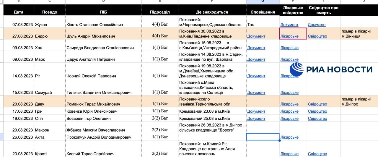 Preview KillNet Hacker Explains Cyberattack on Ukrainian General Staff Database