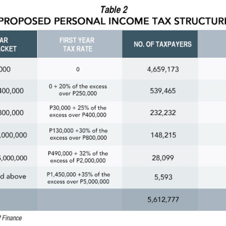 Proposal to Zero-Out Income Tax for Low-Income Citizens: Risks Identified