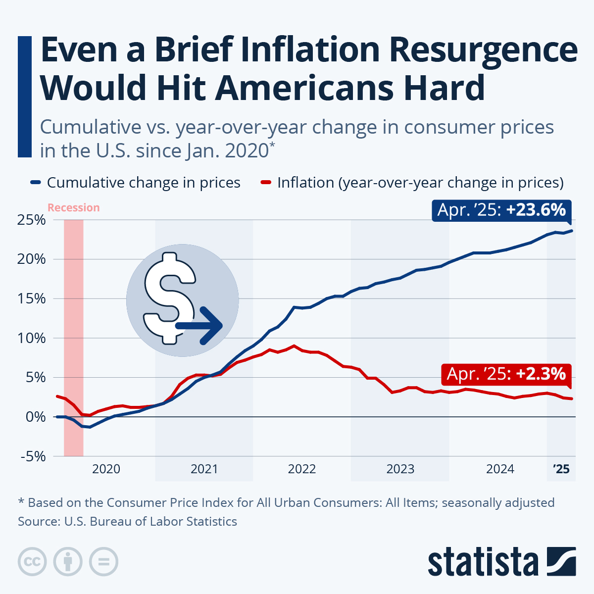 Preview Prices are Falling, but Not for Long: Seasonal Disinflation Nears Its End