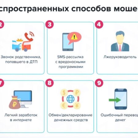 Самые Распространенные Схемы Мошенников и Их Прикрытие